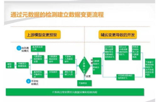 數(shù)據(jù)治理 超越技術(shù)工具的核心原則與持久價值