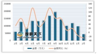 2019年2月我國自動數(shù)據(jù)處理設(shè)備進口呈現(xiàn)小幅增長