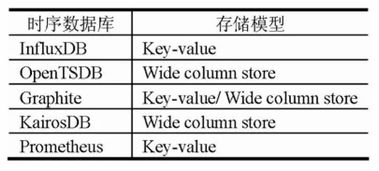 工業(yè)互聯(lián)網(wǎng)浪潮下，時序數(shù)據(jù)處理面臨的新挑戰(zhàn)與應(yīng)對之道