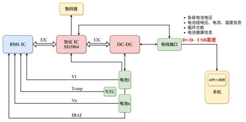 士蘭微電子發(fā)布移動電源全棧式解決方案，賦能高效安全數(shù)據(jù)處理