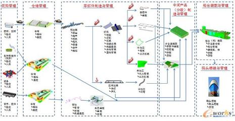 基于現(xiàn)代制造系統(tǒng)的船體底部分段GPS設(shè)計初探——數(shù)據(jù)處理的關(guān)鍵作用與實踐