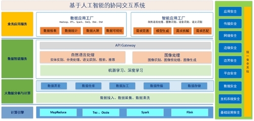 橙色云 構(gòu)筑跨行業(yè)研發(fā)生態(tài)鏈，引領(lǐng)數(shù)字化從設(shè)計源頭變革