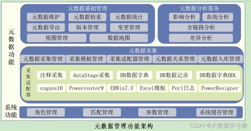 數據治理建設管理方案 數據處理篇