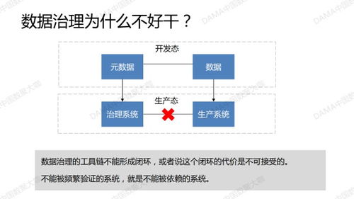 數聚大咖 數據治理在數據中臺浪潮下的新機遇