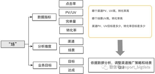 數據倉庫、數據指標與數據治理體系建設方法論及數據處理指南