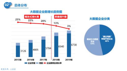 2020江蘇省大數據產業地圖 正式發布 整體水平位居全國第三,連續三年增速近30